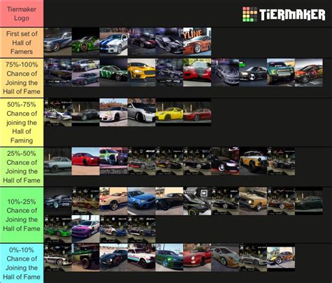 Made a tierlist of NFS Iconic Cars Hall of Fame. Let me know what your ...