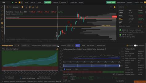 TrendSpider Software Update UX Improvements Strategy Tester Upgrade