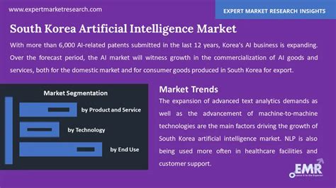 South Korea Artificial Intelligence Market Size Share 2024 2032