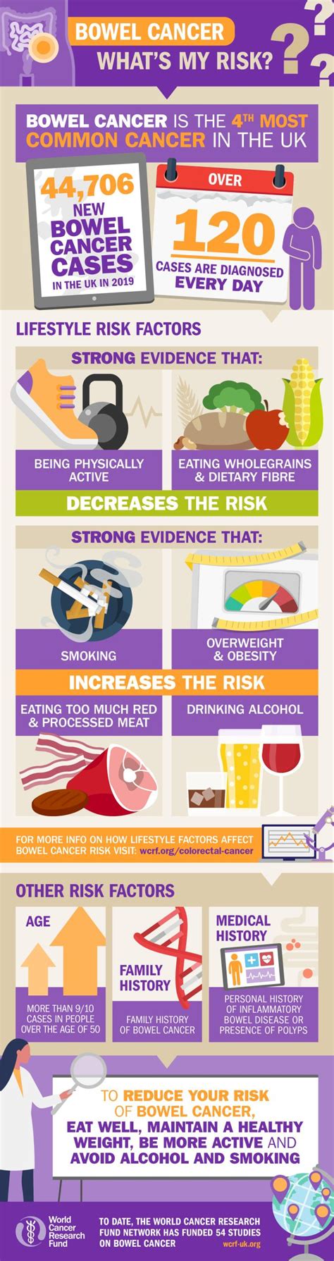 Reduce Your Risk of Bowel Cancer This Bowel Cancer Awareness Month ...