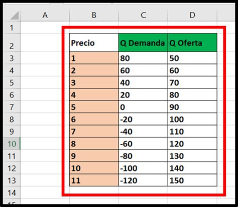 Grafica De Oferta Y Demanda En Excel 📉 Punto De Equilibrio