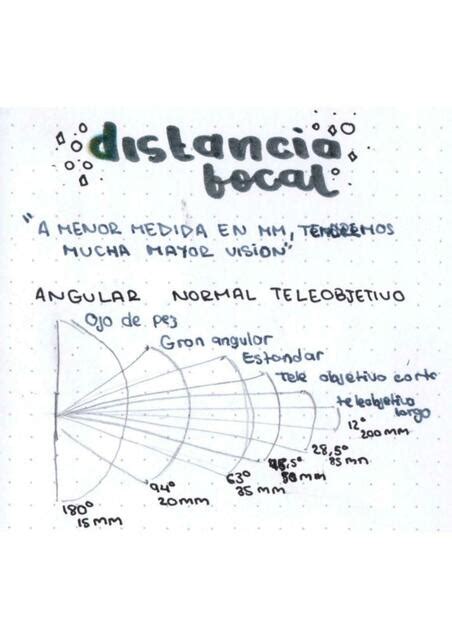 Distancia Focal Dawii UDocz