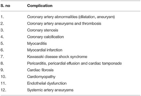 Frontiers Cardiovascular Involvement In Kawasaki Disease Is Much More