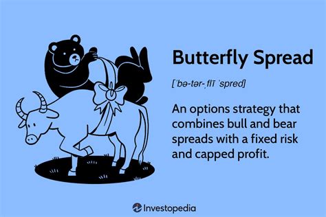 Butterfly Spread What It Is With Types Explained And Example