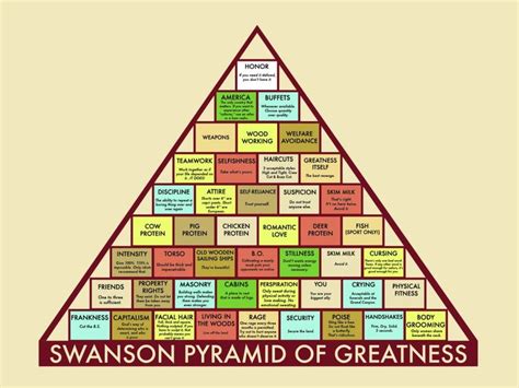 Swanson pyramid of greatness | Ron swanson pyramid, Ron swanson, Parks ...