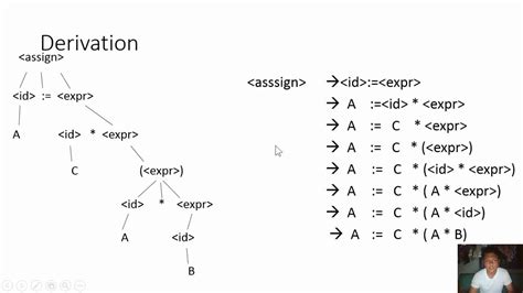 Draw The Parse Tree