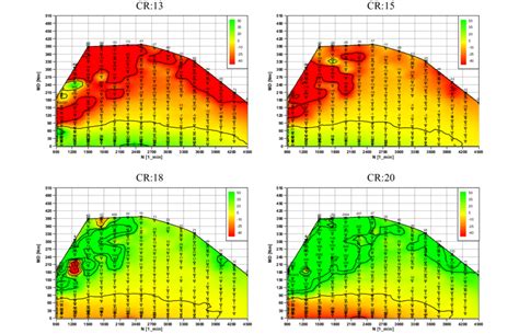 engine  soot  compared  cr  scientific diagram