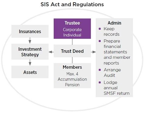 Smsfs What You Need To Know Hastings Financial Planners Brisbane