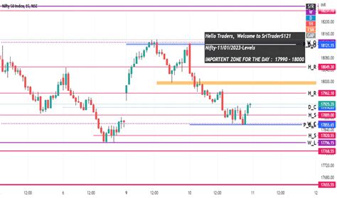 Niftyoptions — TradingView — India