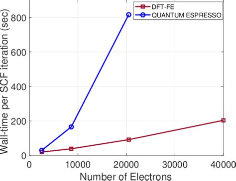 Figure From Fast Scalable And Accurate Finite Element Based Ab