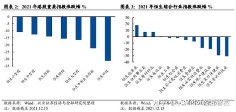 港股回购历史新高，哪些公司在大规模回购？ 知乎