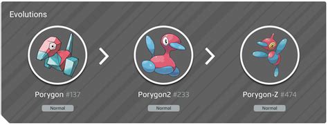 Porygon 100% Perfect IV Stats, Shiny Porygon in Pokemon Go - iGamesNews