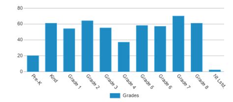 Eastampton Township Community School Ranked Bottom 50 For 2024 25