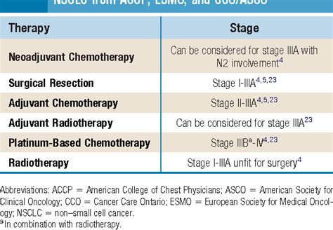 Table 1 from Adjuvant therapy in non-small cell lung cancer: future ...