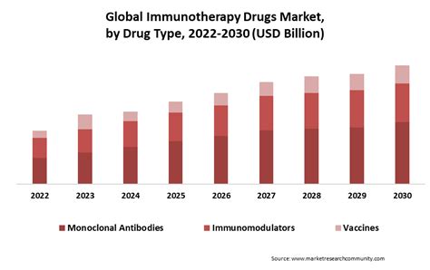 Japan Germany UK Immunotherapy Drugs Market Size Share