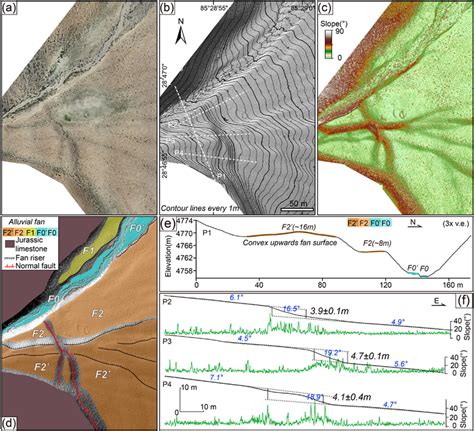 (a–c) Orthophoto image, hill‐shaded (1 m contours) and slope maps... | Download Scientific Diagram