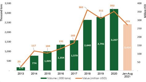 VIETNAM WOOD PELLET PRODUCTION AND EXPORT ENVIRONMENTAL AND SOCIAL