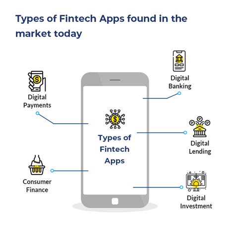 Top Five Fintech Applications You Must Know