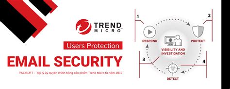 T V N Mua Trend Micro Email Security