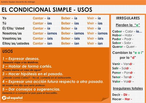 Ejercicios Condicional Simple Y Compuesto Pdf Image To U