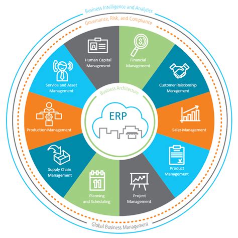 Epicor Erp Versatile And User Friendly Enterprise Resource Planning