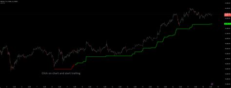 Custom ATR Trailing Stop Indicator By LucasVivien TradingView