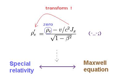 Electric Charge Current Density Lorentz Transformation