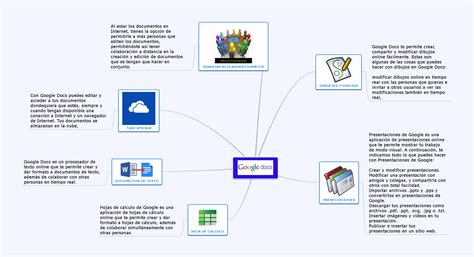 Cómo crear mapas mentales conceptuales con Google Docs en línea