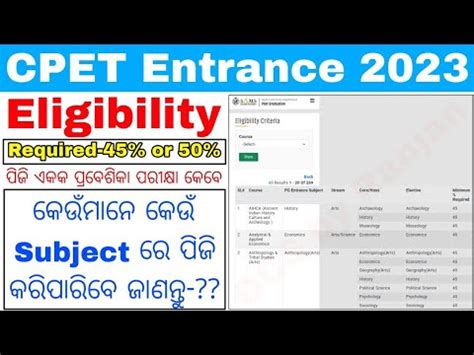 Odisha Pg Entrance Exam Date Cpet Entrance Big Updates