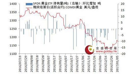 金盛貴金屬：非農影響有限，金價小幅承壓 每日頭條