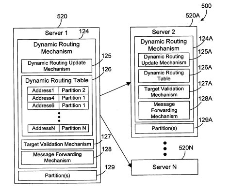 Apparatus and method for dynamic routing of messages with target