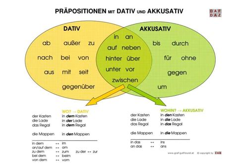 German Preposition German Language Learning German Grammar Learn German