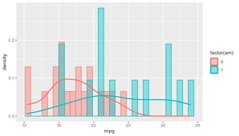 R How To Plot Ggplot Using For Loop Stack Overflow