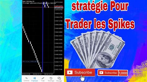 Stratégie Pour Trader les Spikes Boom et crash YouTube