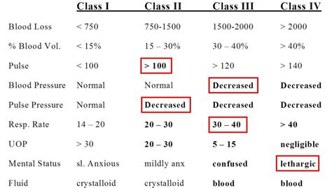 The Vitals Hemorrhage Control Basics Criticalcarenow