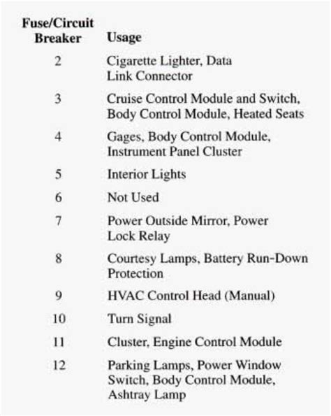 Chevrolet Blazer Fuse Box Diagram Startmycar