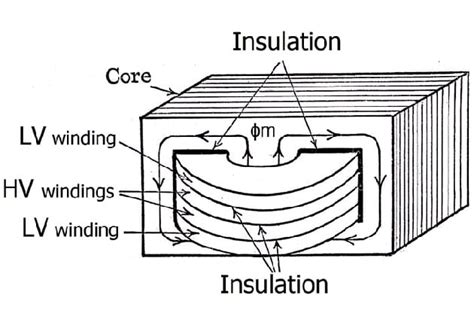 Power Transformer Diagram