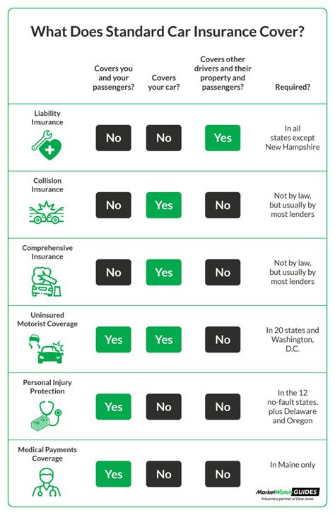 Florida Car Insurance Requirements