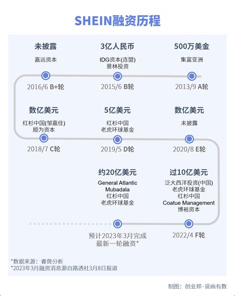 280倍！这只超级独角兽的早期投资人赚翻了财经头条