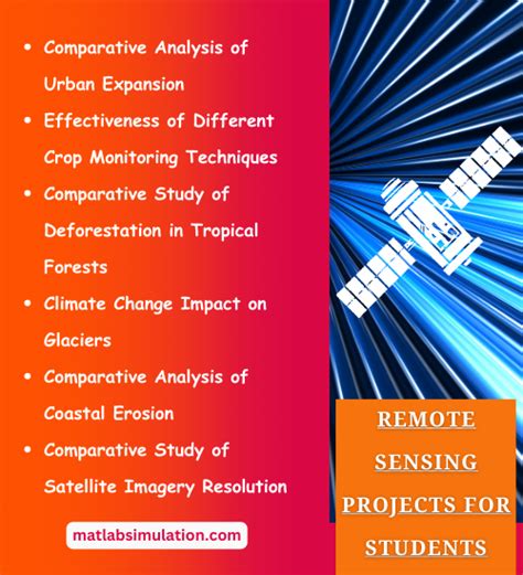 Matlab Simulation