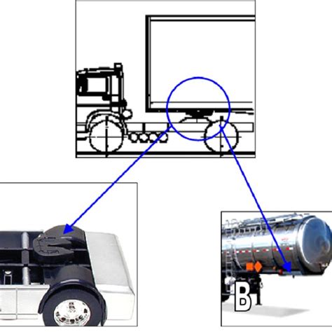 Fifth wheel coupling. Image A shows the fifth wheel position in the... | Download Scientific Diagram