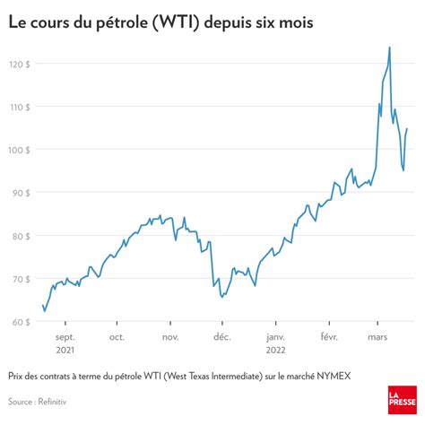 Guerre En Ukraine L Conomie Mondiale Branl E La Presse