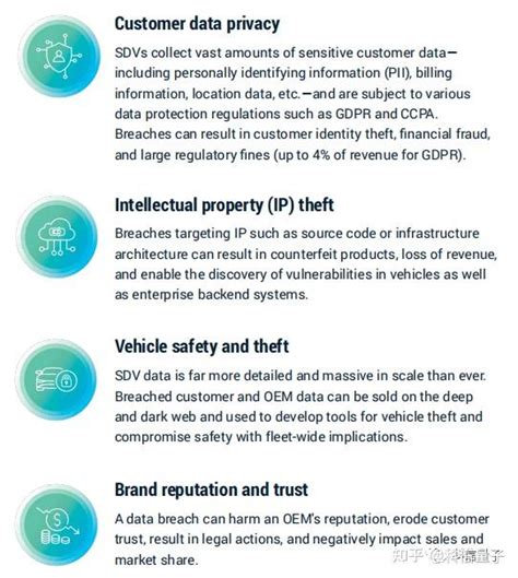 汽车企业数据泄露频发其中特斯拉数据泄露影响达7 5万人 知乎