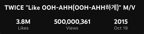 TWICE's "Like OOH-AHH" Becomes Their 8th MV To Hit 500 Million Views ...