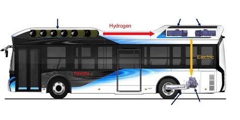 Toyota Fuel Cell Bus | EHFCV