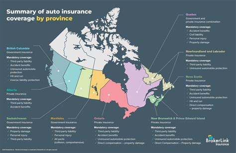 Auto Insurance Coverage By Province 2021 Infographic V2