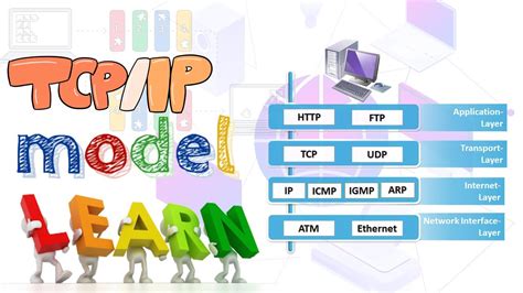 Tcp Ip Model Tutorial Tcp Ip Reference Model Youtube