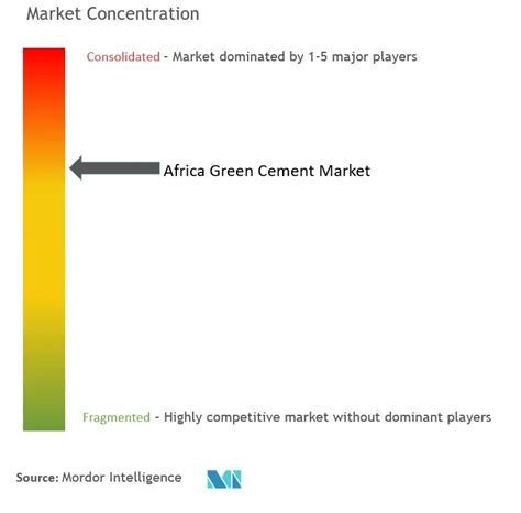 Africa Green Cement Market Size Share Analysis Industry Research