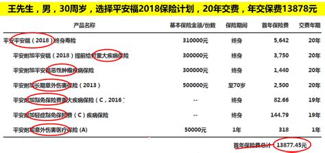 不吹不黑，谈谈平安福2018 知乎