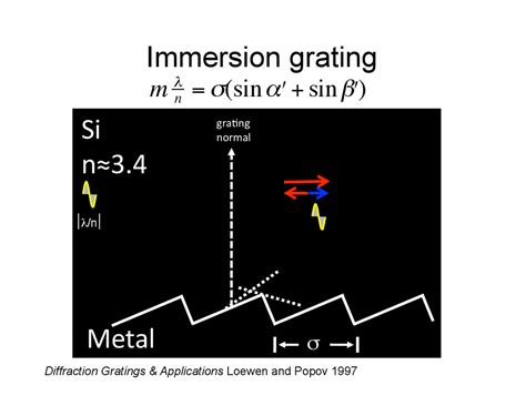 Spie 2012 Amsterdam Talk Silicon Immersion Gratings Speaker Deck